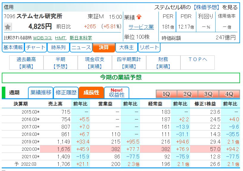 ステムセル研究所②